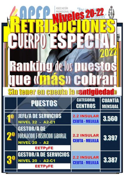Retribuciones Cuerpo Especial II.PP. 2022