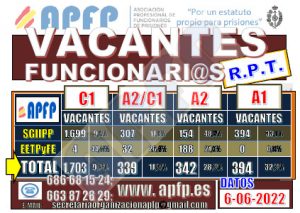 Vacantes por grupos de funcionarios A1,A2 y C1 (junio 2022)